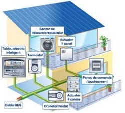 Eficienta energetica si casa inteligenta