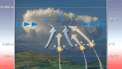 Rachetele ANTI – GRINDINA