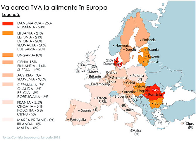 TVA alimente EU