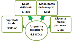 Antipa-primul muzeu carbon neutru-amprenta