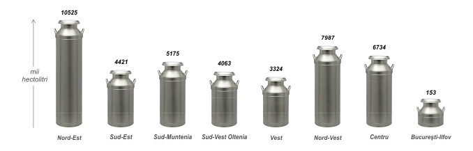 productie lapte de vaca