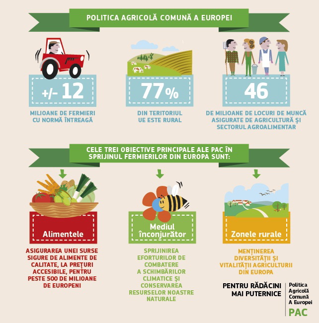 RuralFest Politica agricola comuna