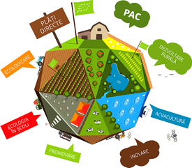 Modalitati de sprijin pentru producatorii de produse ecologice din Europa
