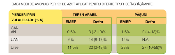 Mediul si eficienta ingrasamintelo 7