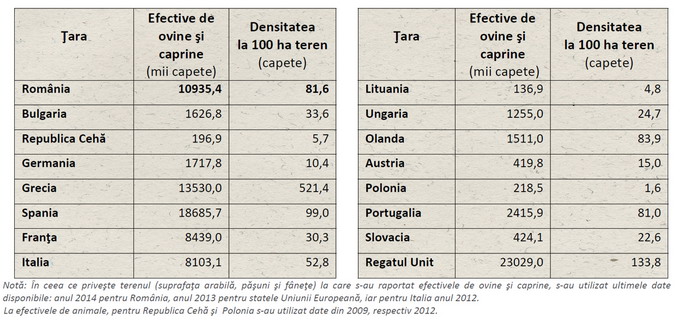 Efective ovine si caprine 2014