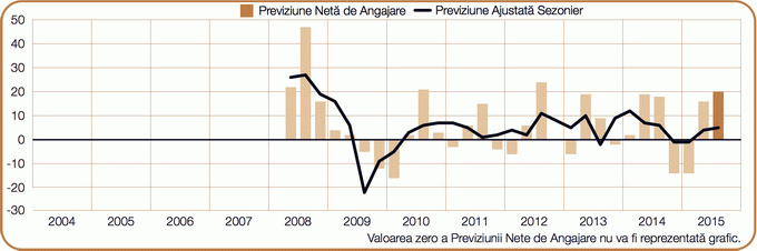 Locuri de munca agricultura trimIII