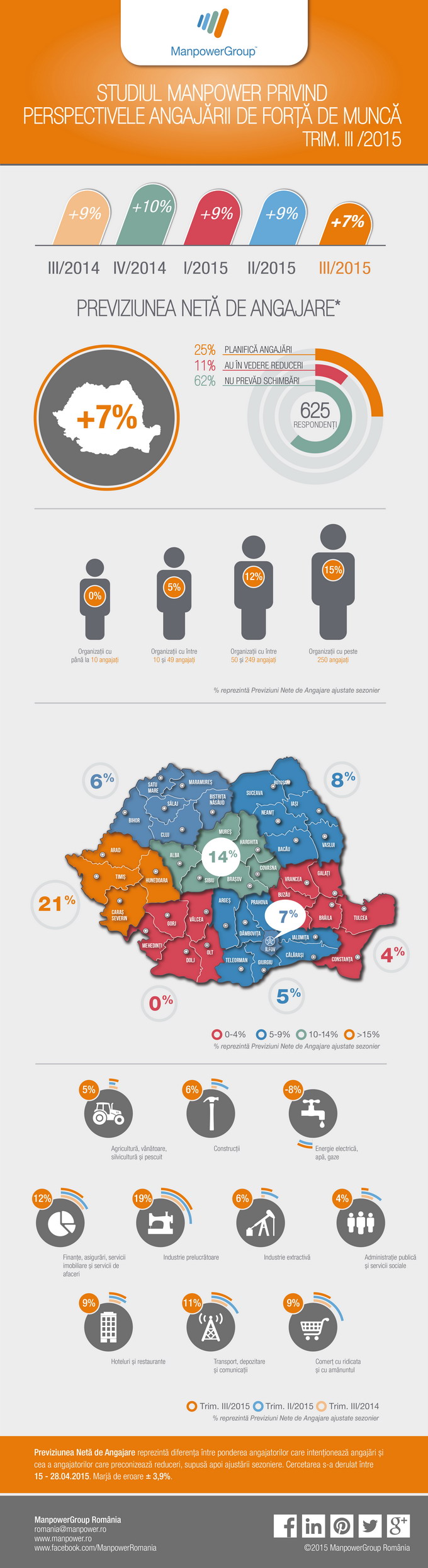 Locuri de munca trimIII 2015