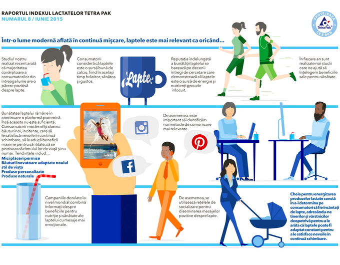 Studiu Tetra Pak Infografic Indexul lactatelor