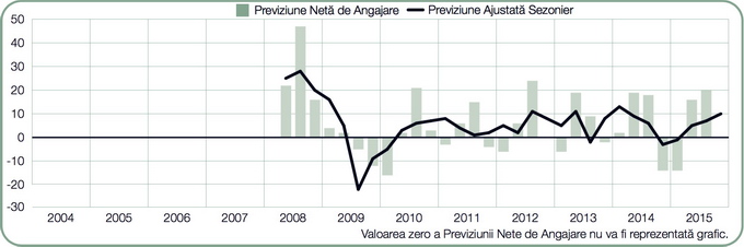 Locuri de munca agricultura
