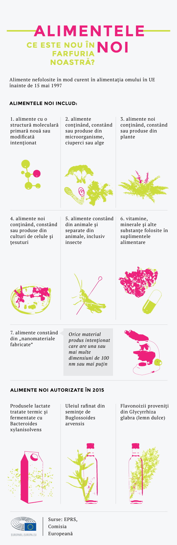Alimente noi infografic