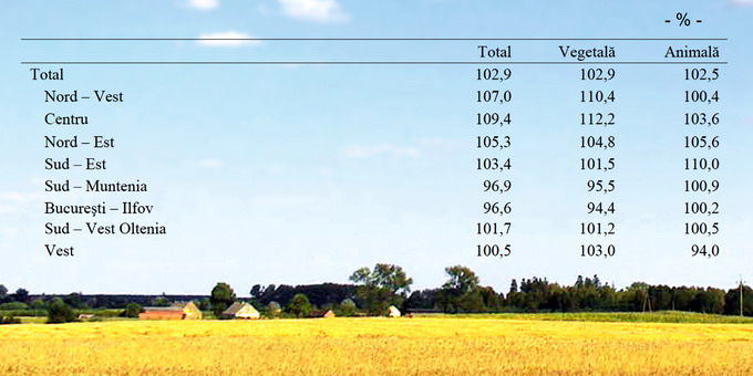 productia agricola 2