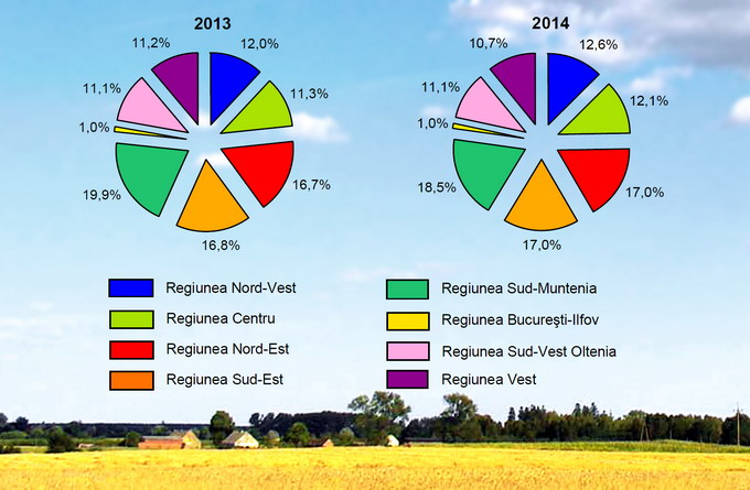 productia agricola 4