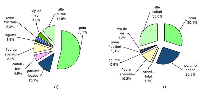 Utilizarea pesticidelor in agricultura grafic 1