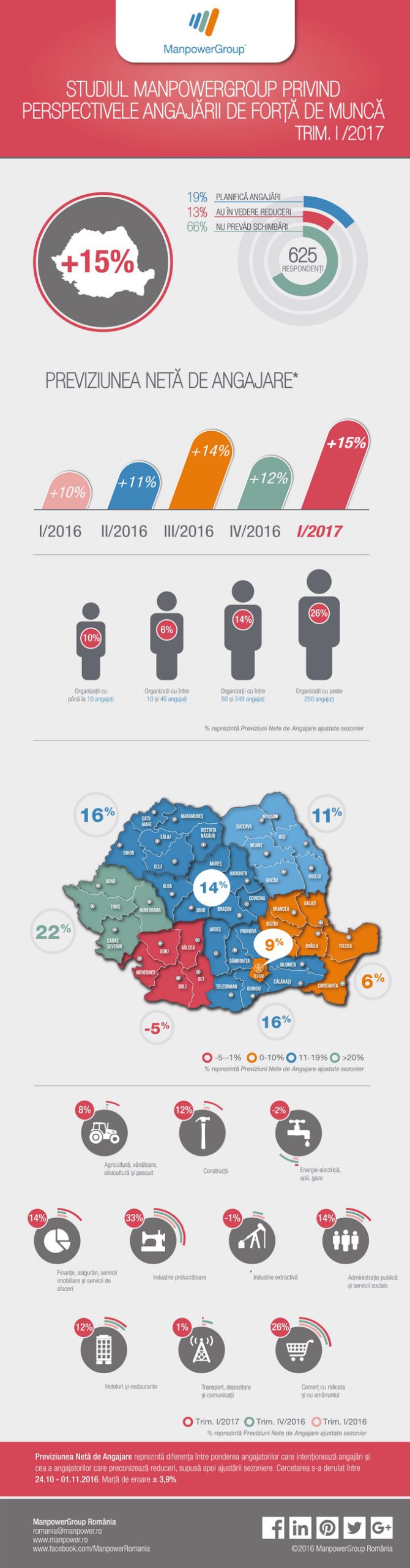 MEOS-Q117-Infographic RO-compressed