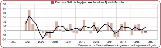 RomSec Agr GraphQ117 rogda