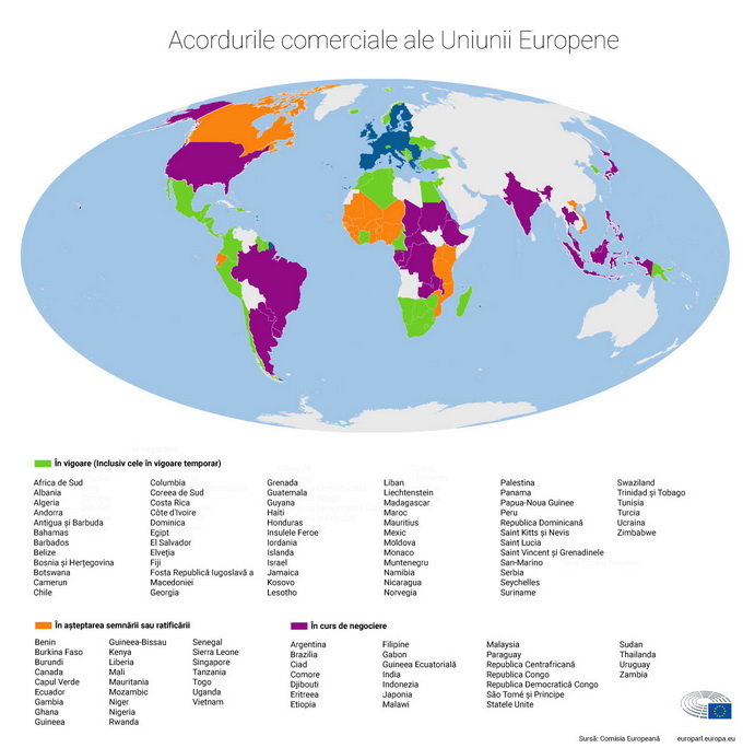 Acorduri comerciale UE