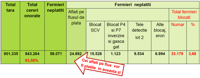Plata subventiilor APIA pentru campania 2016