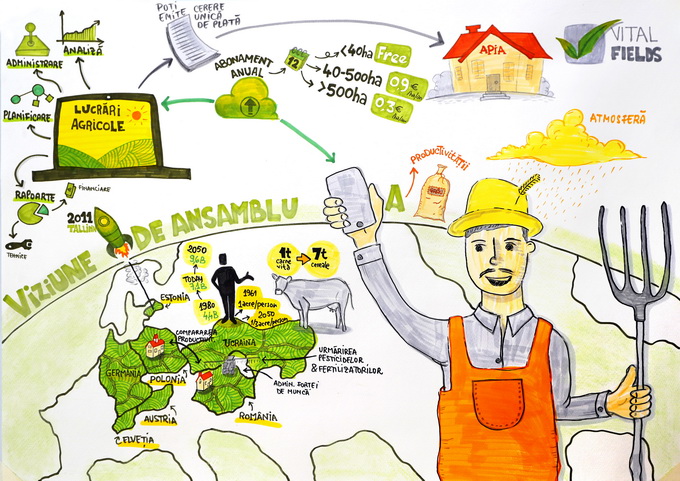 VitalFields - aplicatia simplificata de management agricol - ilustratie