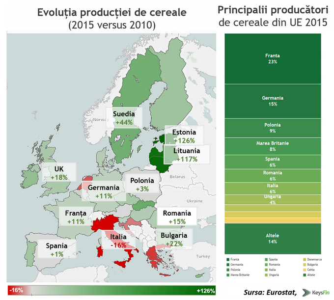 EVOLUTIETOP ue cereale