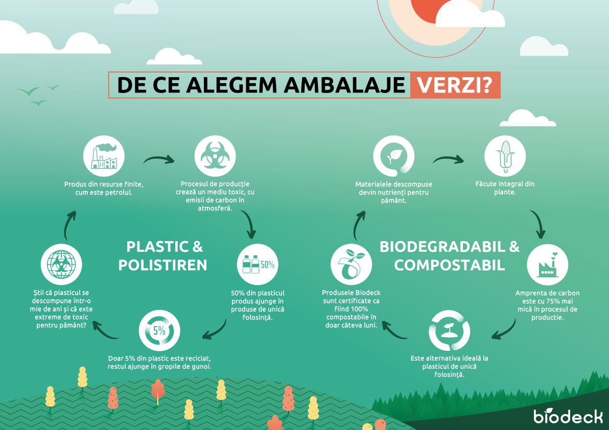 Biodeck-Infographic