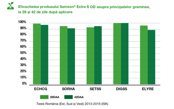eficacitate-samson-extra-od