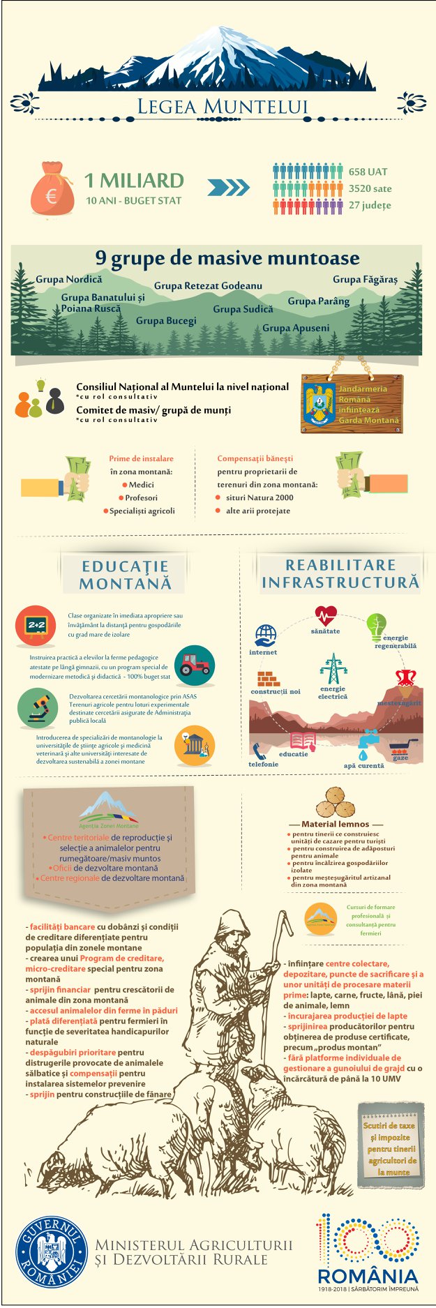 Noutati legislative - Legea Muntelui