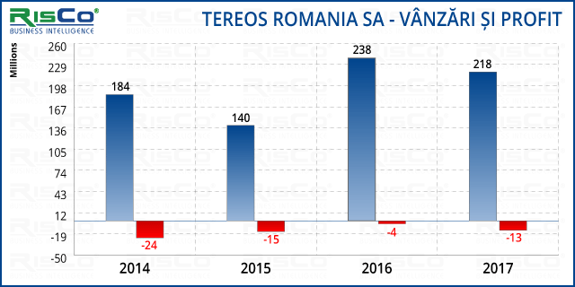 tereos-date-financiare-2017