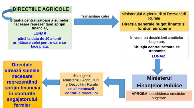 tineri-in-agricultura Page 9