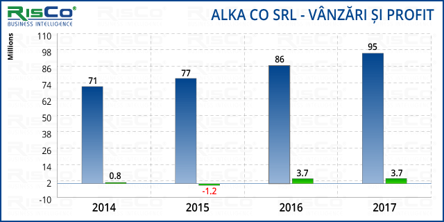 alka-romania-date-2017