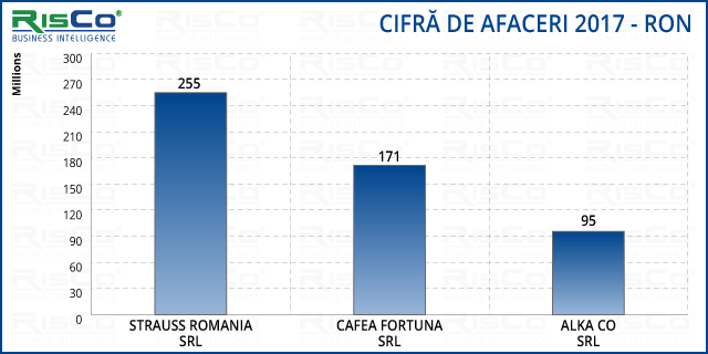 cifra-de-afaceri-cafea-2017
