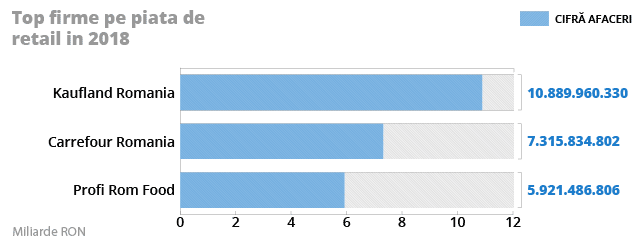 top-domenii-firme-retail-gr1