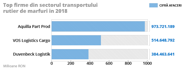 top-domenii-firme-transport-gr3