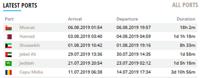 Animals International - Porturi vapor Al Shuwaikh