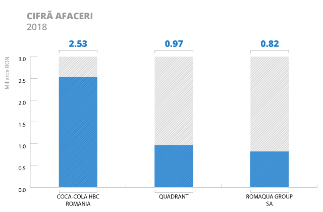 cifra-de-afaceri-sucuri-2018
