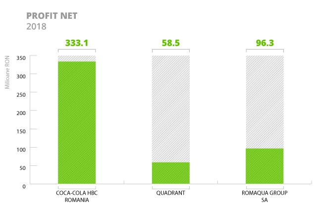 profit-net-sucuri-2018