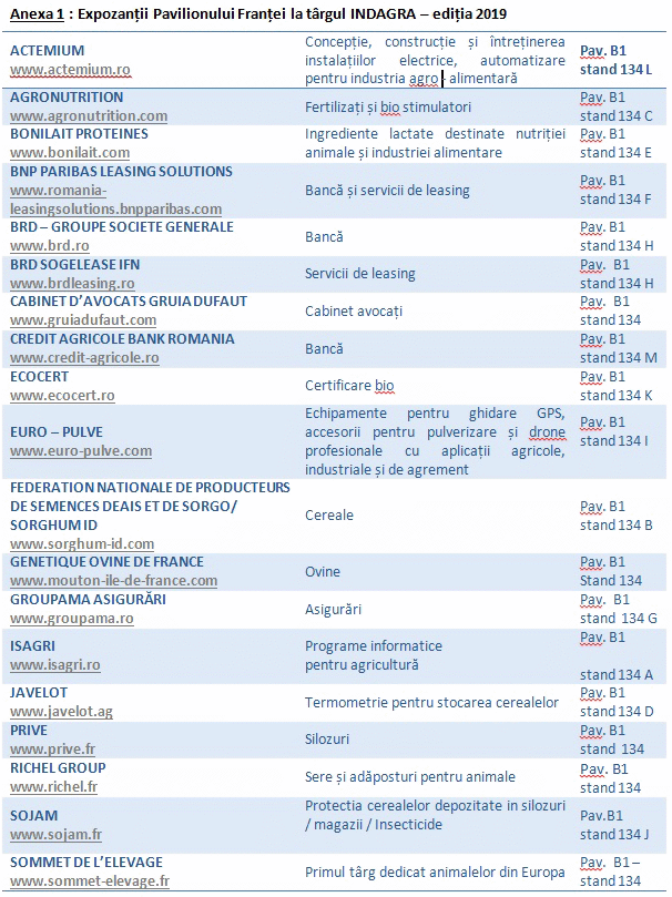 Pavilionul Frantei din cadrul INDAGRA 2019 - tabel firme participante