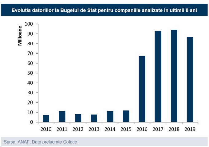 Studiu Coface Sector Lactate si branzeturi - lactate1