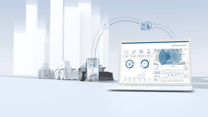 Lucreaza in agricultura LikeABosch - bosch web-based validation