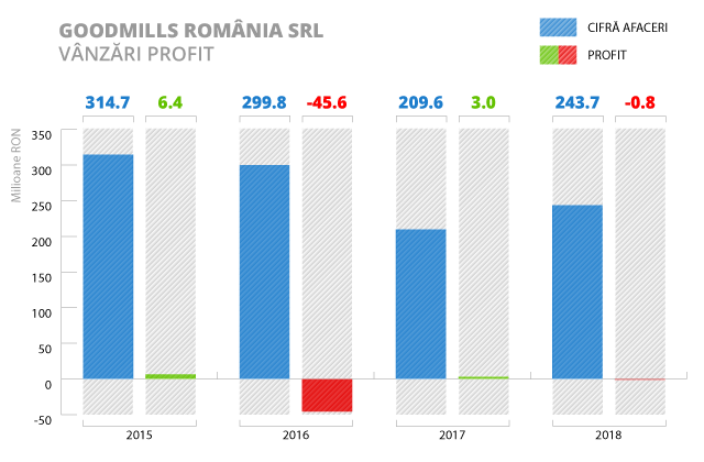Piata de morarit si panificatie - goodmills-piata-panificatie-2018
