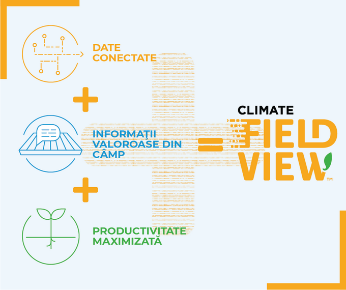 Solutii cloud-to-cloud in agricultura - Climate FieldView