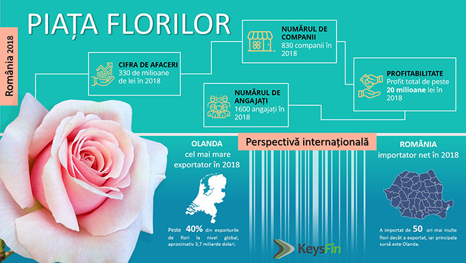 Business-urile din domeniul floral - Piata florilor