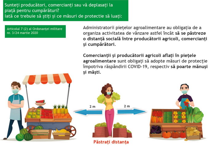 grafic piete agroalimentare