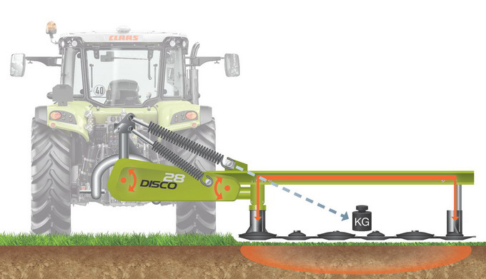 Noile cositori CLAAS - 396450 27