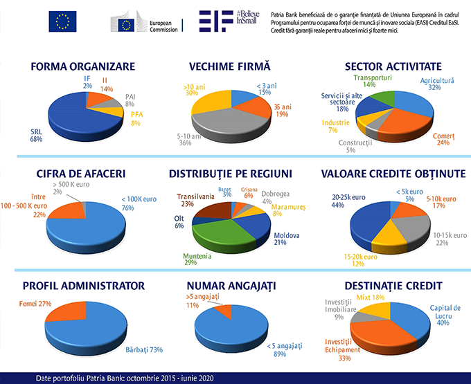 Patria Bank infografic EaSI
