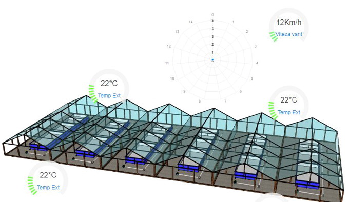 Sistem smart de control si automatizare a serelor agricole