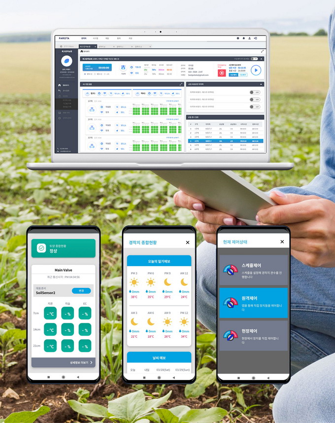 DAVID AQUA SYSTEM - Solutii de irigare si fertilizare Smart