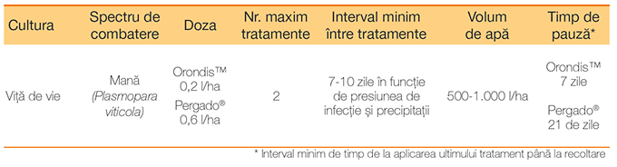 Pachetul ORONDIS ULTRA - tabel omologare