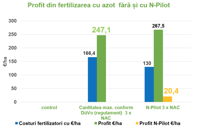 Senzori spectrali - Statistici NPILOT