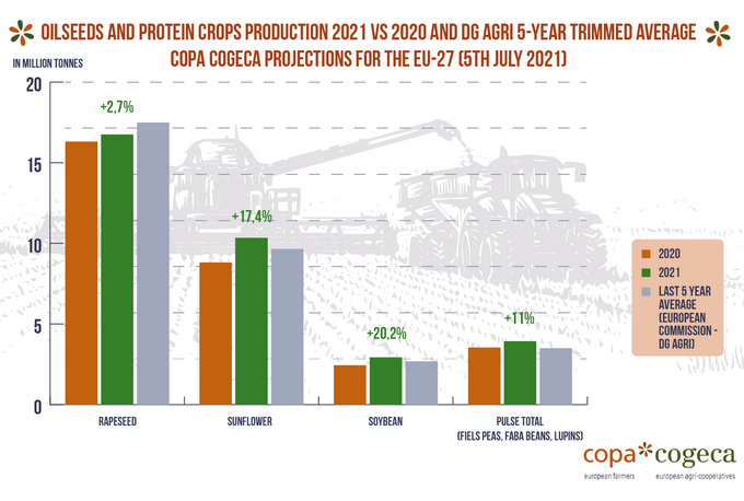 Copa si Cogeca - recolte de cereale si de oleaginoase - grafic 2