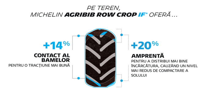 Noua gama MICHELIN AGRIBIB ROW CROP IF - caracteristici